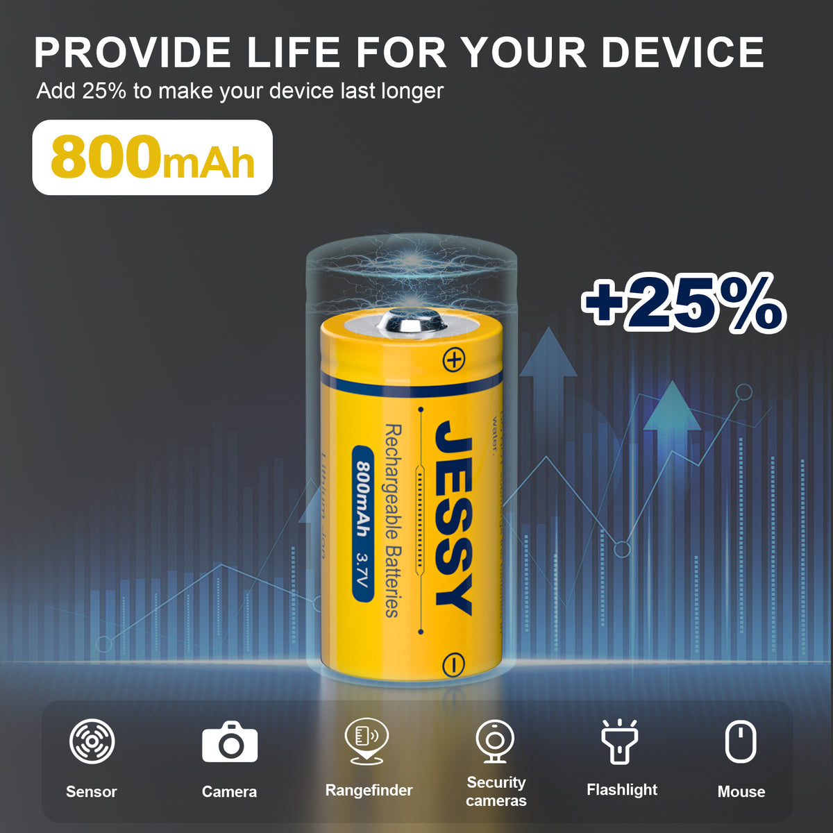 CR123A 3.7V Rechargeable Battery -  8 Pack